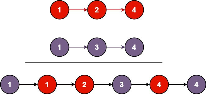 leetcode-21-merge-two-sorted-lists