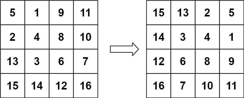 Rotate Image Example