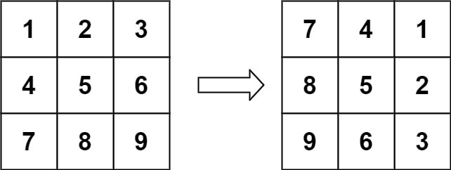 Rotate Image Example